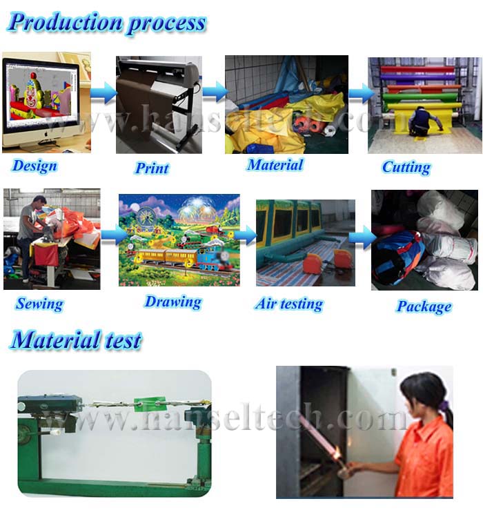 Process of production.jpg